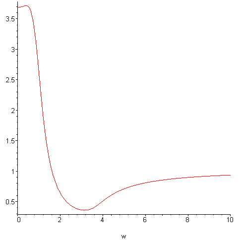 [Maple Plot]