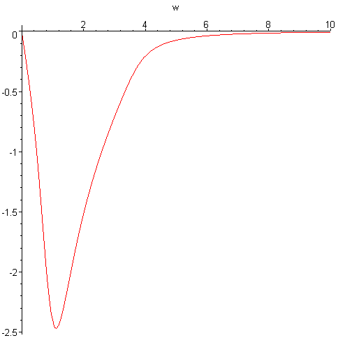 [Maple Plot]